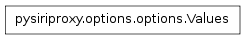 Inheritance diagram of pysiriproxy.options.options.Values