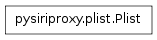 Inheritance diagram of pysiriproxy.plist.Plist