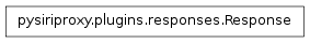 Inheritance diagram of pysiriproxy.plugins.responses.Response