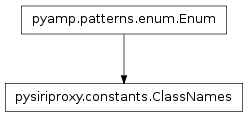 Inheritance diagram of pysiriproxy.interpreter.ClassNames