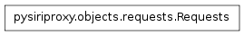 Inheritance diagram of pysiriproxy.objects.requests.Requests