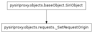 Inheritance diagram of pysiriproxy.objects.requests._SetRequestOrigin