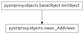 Inheritance diagram of pysiriproxy.objects.views._AddViews