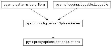 Inheritance diagram of pysiriproxy.options.options.Options