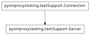 Inheritance diagram of pysiriproxy.testing.pluginTester.Server