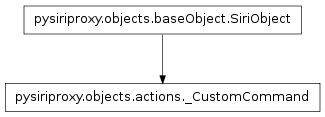 Inheritance diagram of pysiriproxy.objects.actions._CustomCommand