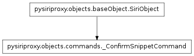 Inheritance diagram of pysiriproxy.objects.commands._ConfirmSnippetCommand