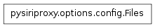 Inheritance diagram of pysiriproxy.options.options.Files