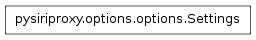 Inheritance diagram of pysiriproxy.options.options.Settings