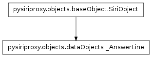 Inheritance diagram of pysiriproxy.objects.dataObjects._AnswerLine