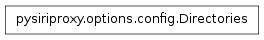 Inheritance diagram of pysiriproxy.options.options.Directories