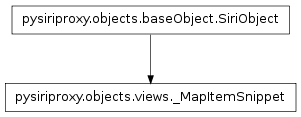 Inheritance diagram of pysiriproxy.objects.views._MapItemSnippet