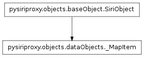 Inheritance diagram of pysiriproxy.objects.dataObjects._MapItem