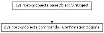 Inheritance diagram of pysiriproxy.objects.commands._ConfirmationOptions