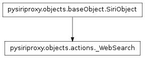 Inheritance diagram of pysiriproxy.objects.actions._WebSearch