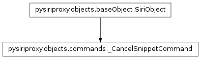 Inheritance diagram of pysiriproxy.objects.commands._CancelSnippetCommand