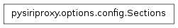 Inheritance diagram of pysiriproxy.options.options.Sections