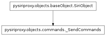 Inheritance diagram of pysiriproxy.objects.commands._SendCommands