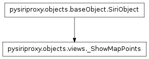 Inheritance diagram of pysiriproxy.objects.views._ShowMapPoints