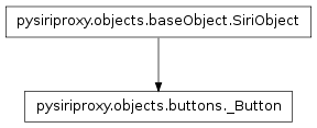 Inheritance diagram of pysiriproxy.objects.buttons._Button