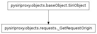 Inheritance diagram of pysiriproxy.objects.requests._GetRequestOrigin