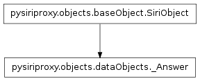 Inheritance diagram of pysiriproxy.objects.dataObjects._Answer