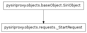 Inheritance diagram of pysiriproxy.objects.requests._StartRequest