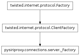 Inheritance diagram of pysiriproxy.connections.server._Factory