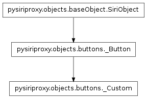 Inheritance diagram of pysiriproxy.objects.buttons._Custom