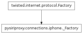 Inheritance diagram of pysiriproxy.connections.iphone._Factory