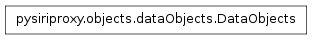 Inheritance diagram of pysiriproxy.objects.factory.DataObjects