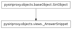 Inheritance diagram of pysiriproxy.objects.views._AnswerSnippet