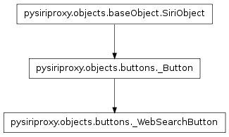 Inheritance diagram of pysiriproxy.objects.buttons._WebSearchButton