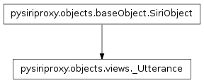 Inheritance diagram of pysiriproxy.objects.views._Utterance