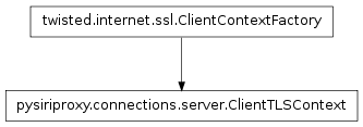 Inheritance diagram of pysiriproxy.connections.server.ClientTLSContext