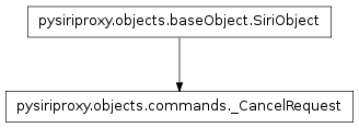 Inheritance diagram of pysiriproxy.objects.commands._CancelRequest